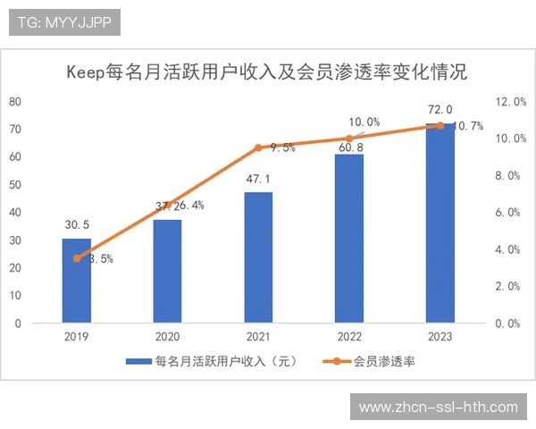技术工具组合模式普及，品牌方借用户共创沉淀长期价值