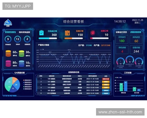 演进阶段内数字化运行看板贯穿全程 助力赛事组织方达成了作业的工业化