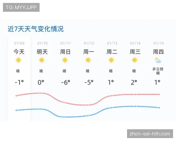 天气预警：本轮巴塞罗那地区或有雨，场地条件可能影响转换速度